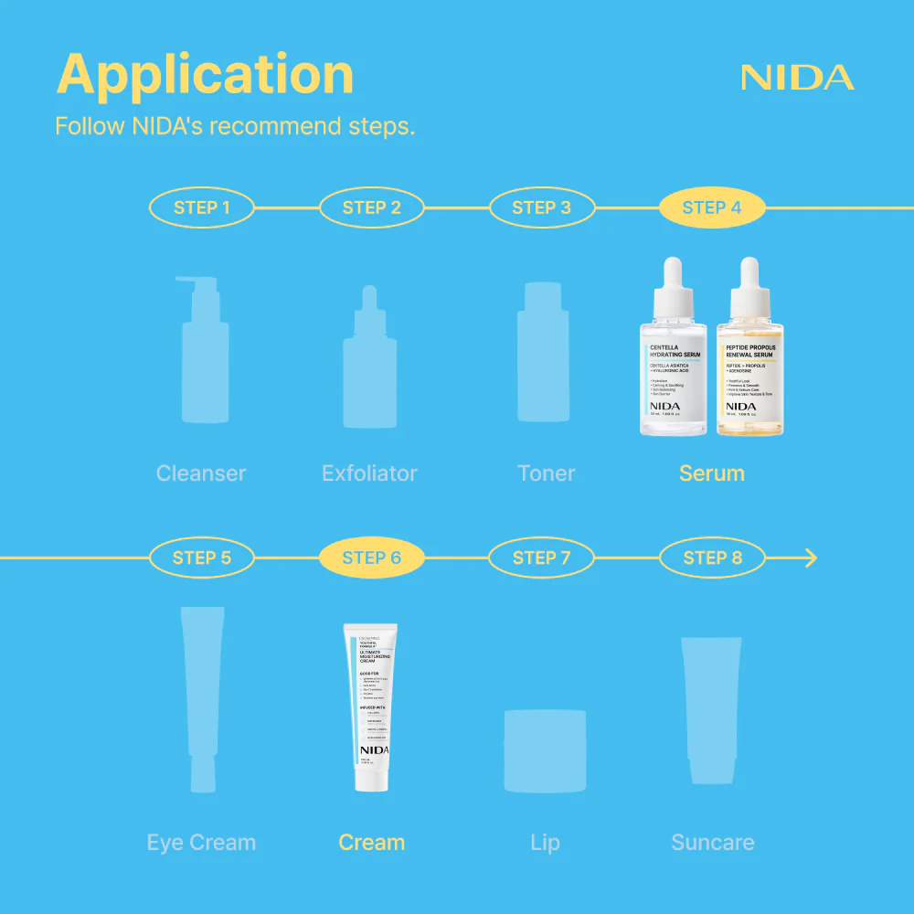 NIDA Youthful Glass Skin Bundle - Image 3