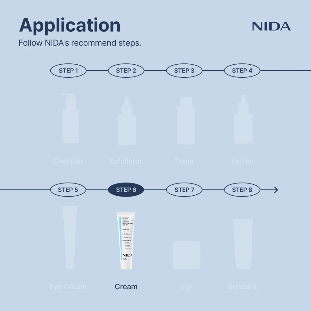 NIDA Youthful Formula™ Ultimate Moisturizing Cream - Image 13