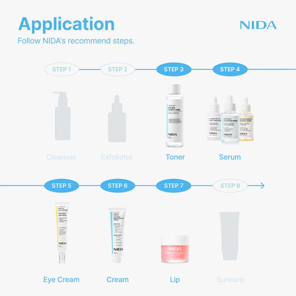 NIDA Super Deal Skincare Set of 7 - Image 2